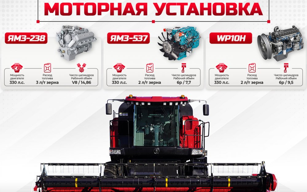 Обновление GOMSELMASH GS12A1: новые двигатели в 2025 году Обновление GOMSELMASH GS12A1: новые двигатели в 2025 году